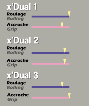 Comparatif des X-Dual